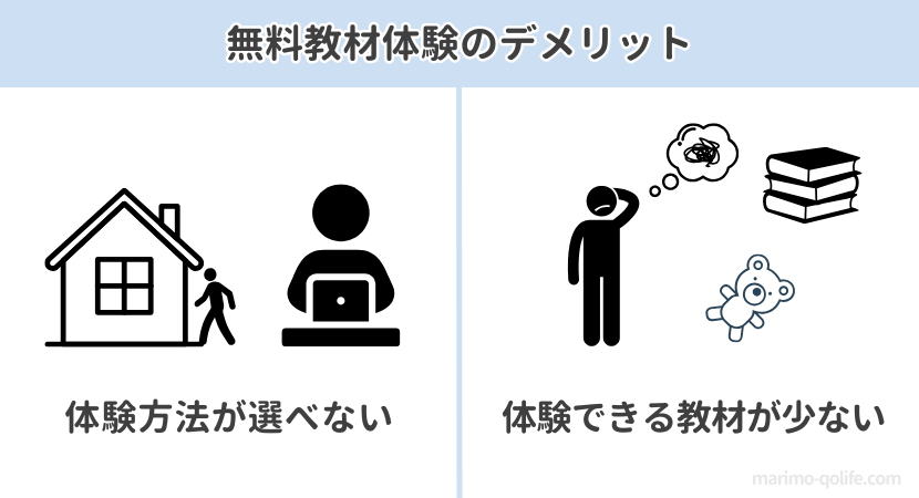 サンリオイングリッシュマスターの無料体験のデメリット