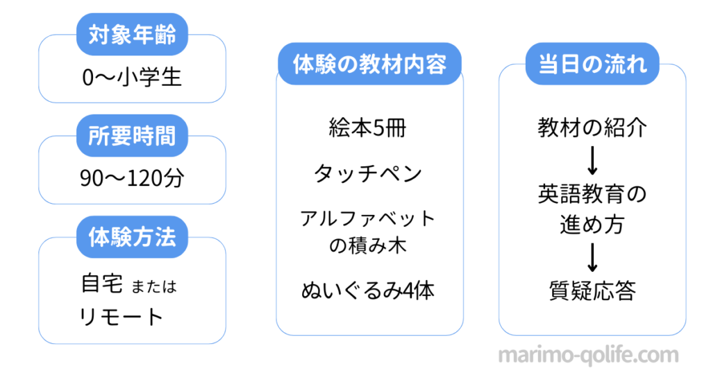 サンリオイングリッシュマスターの無料体験の内容