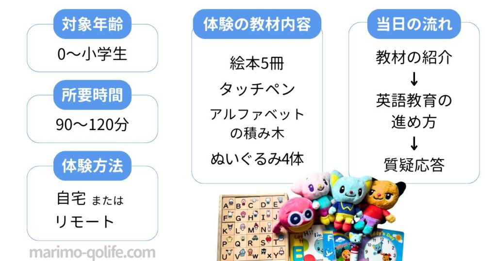 サンリオイングリッシュマスターの無料教材体験の内容