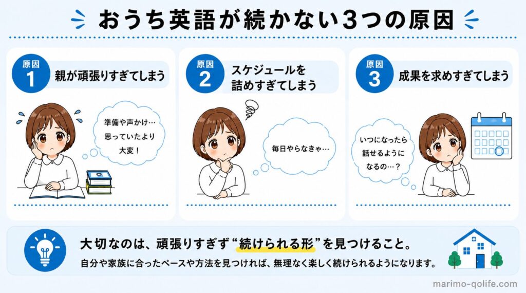 お家英語が続かない３つの原因